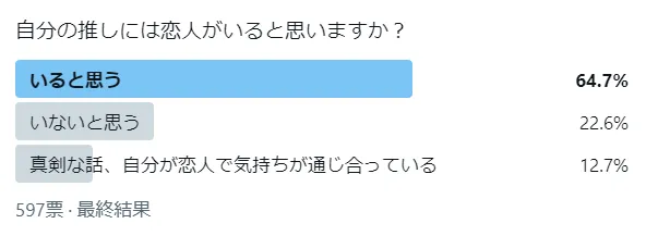 アンケート結果